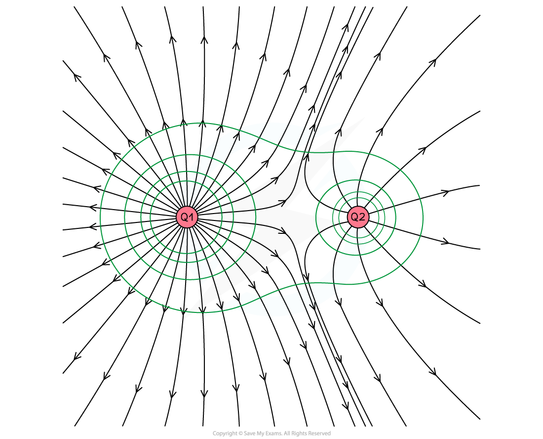 10-1-4-we-equipotential-ans-ib-hl