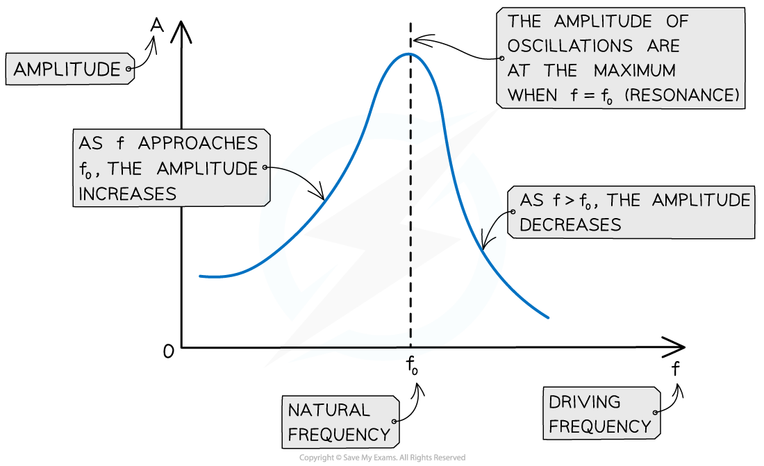 17-2-resonance-graph