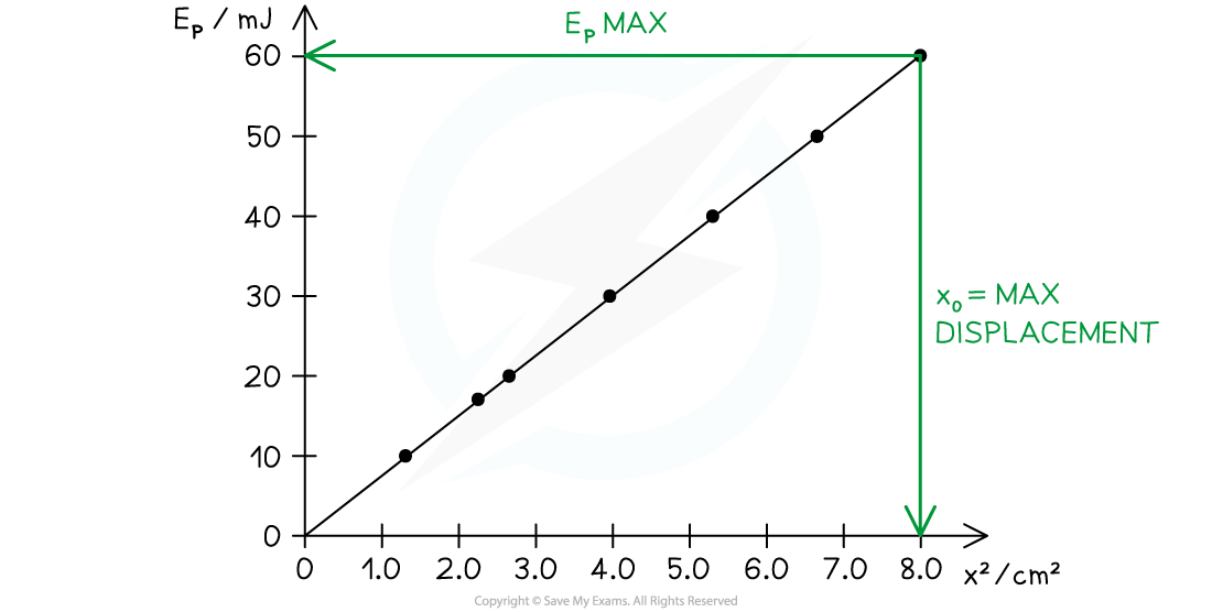 9-1-3-worked-example-1-solution