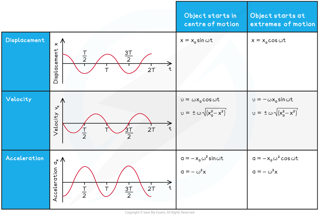 9-1-4-calculating-energy-changes-shm-ib-hl