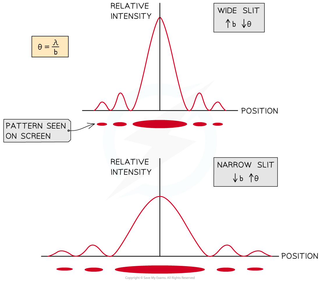 9-3-2-slit-width