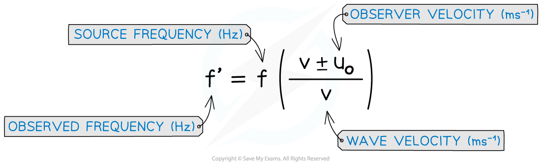 9-5-3-doppler-calculation-2-moving-observer-ib-hl