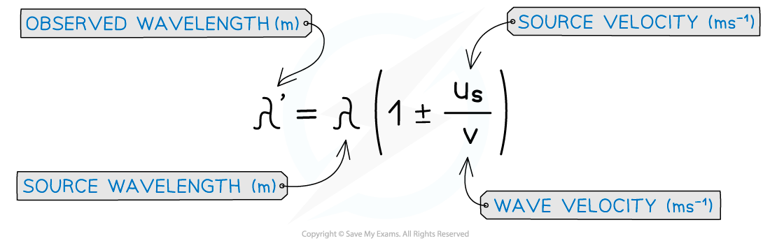 9-5-3-moving-source-wavelength-ib-hl