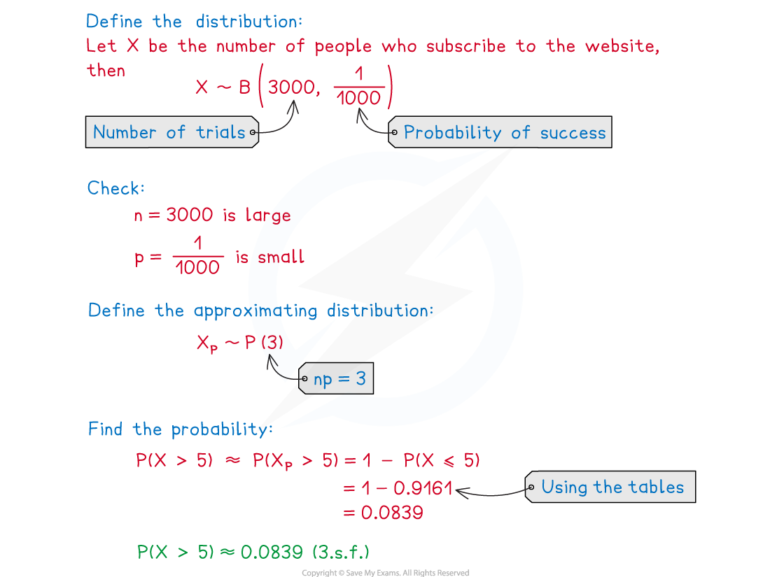 1-5-3-poisson-approx-of-binomial-we-solution