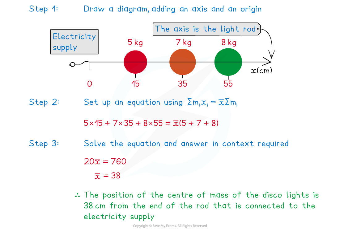 2-1-1-fig2-we-solution-1