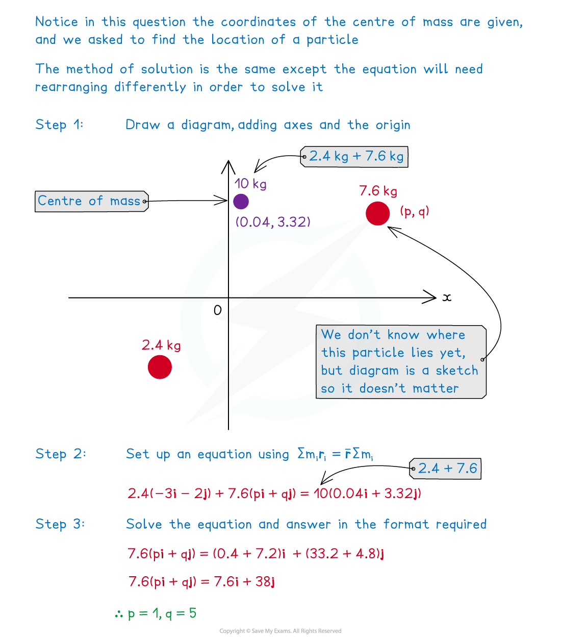 2-1-1-fig4-2d-we-solution-1