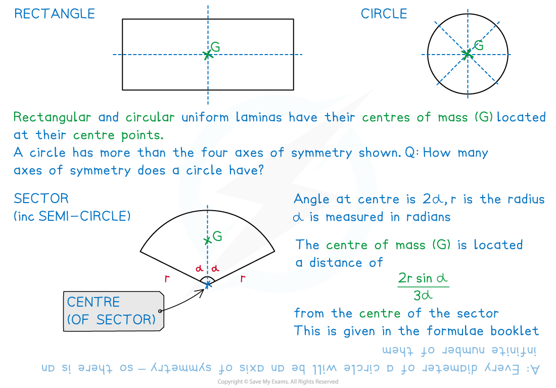 2-1-2-fig1-standard-laminas
