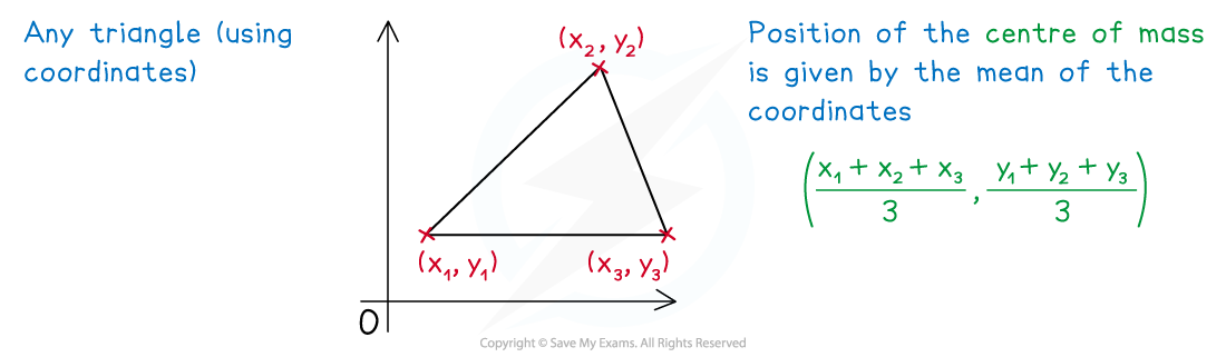 2-1-2-fig3-tri-coords