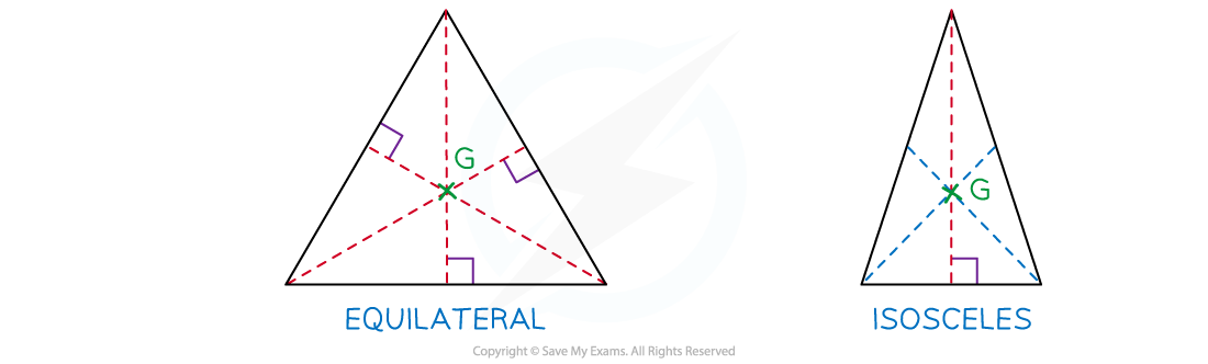 2-1-2-fig4-equ-iso