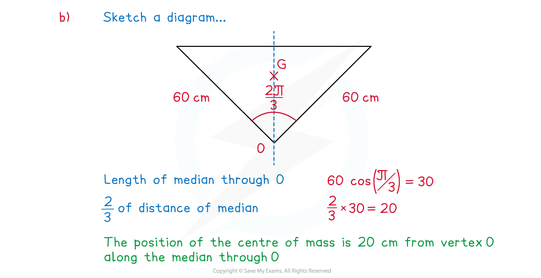 2-1-2-fig5-we-solution_b