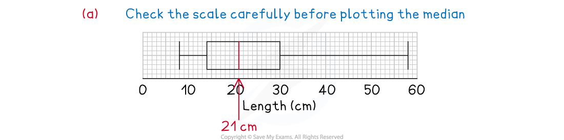 2-2-2-box-plot-we-solution-part-1