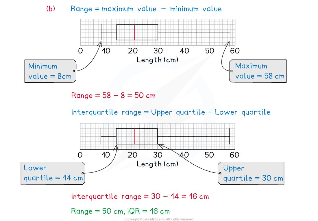 2-2-2-box-plot-we-solution-part-2