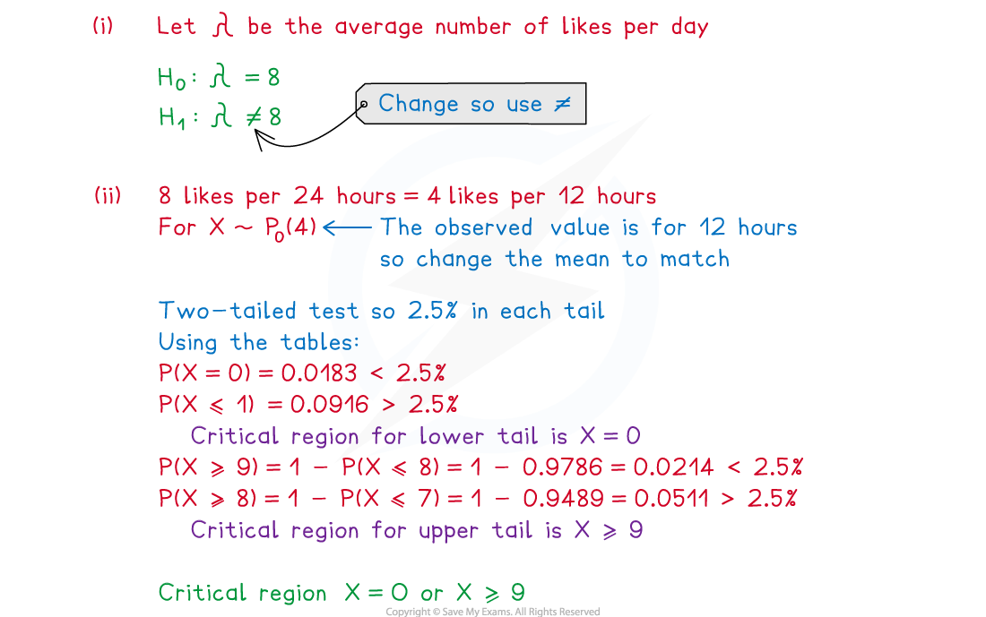 2-2-2-poisson-hyp-testing-we-solution-part-1