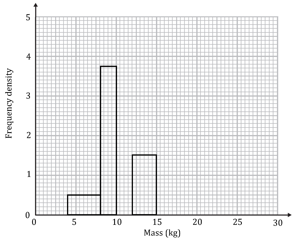 2-2-3-histograms-we-diagram