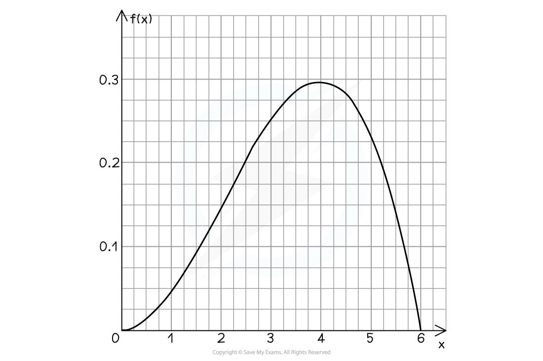 2-3-1-cie-fig1-pdf-graph