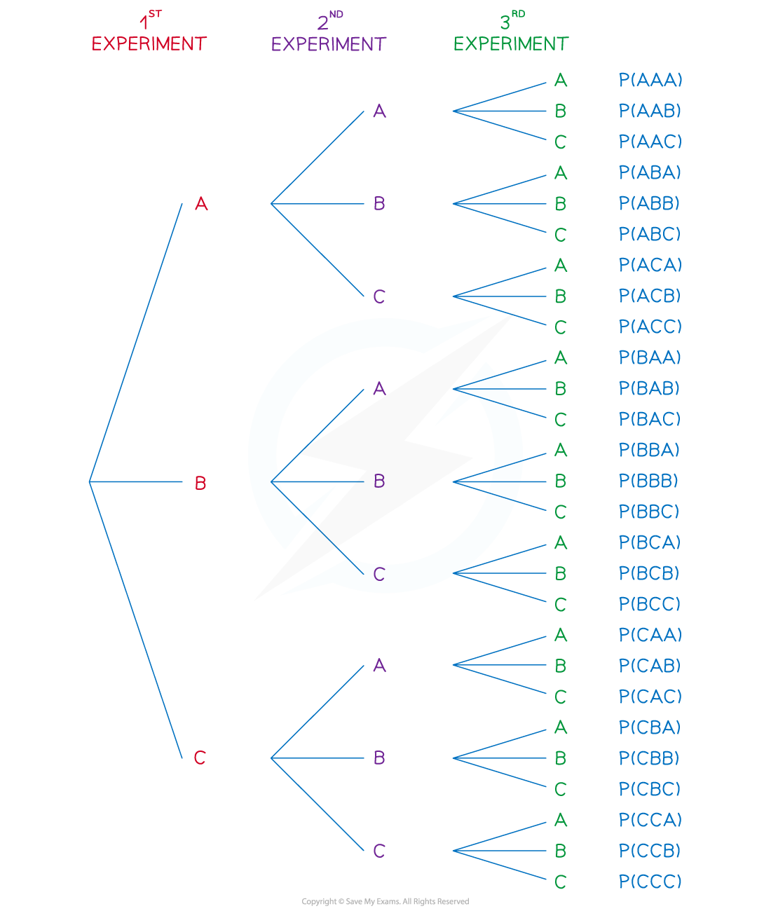 2-3-2-cie-fig0-three-tree