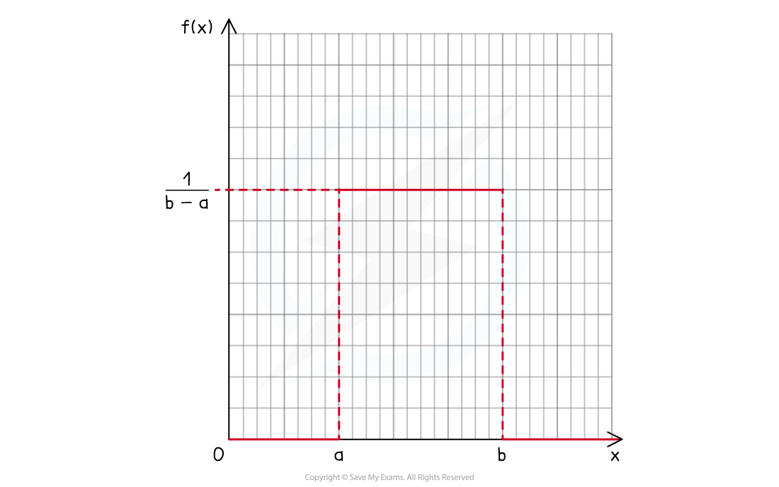 2-3-3-cie-fig1-unif-dist