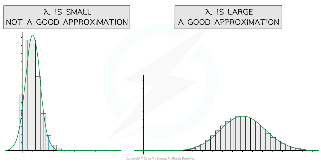 2-4-2-approximations-of-distributions-diagram-1