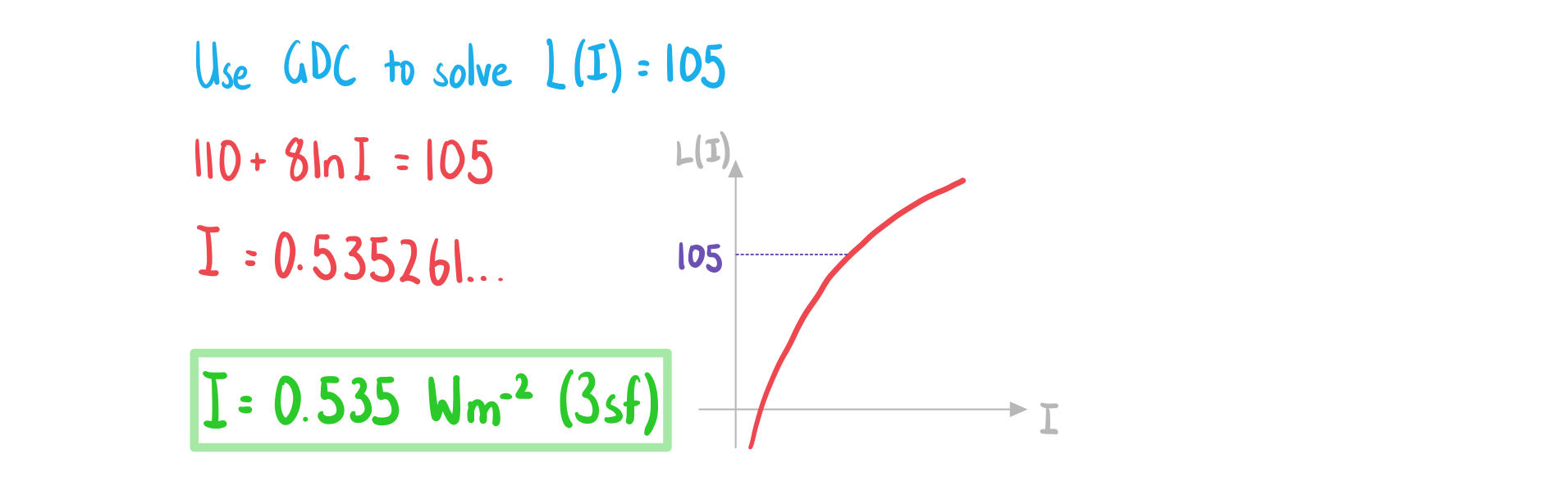 2-6-2-ib-ai-hl-natural-log-model-b-we-solution