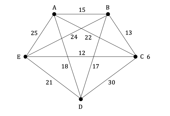 3-10-3-ib-ai-hl-minimum-spanning-trees-we-2