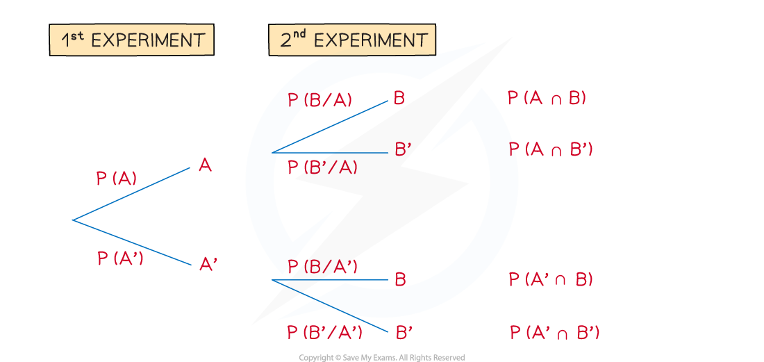 3-2-3-fig1-tree-setup