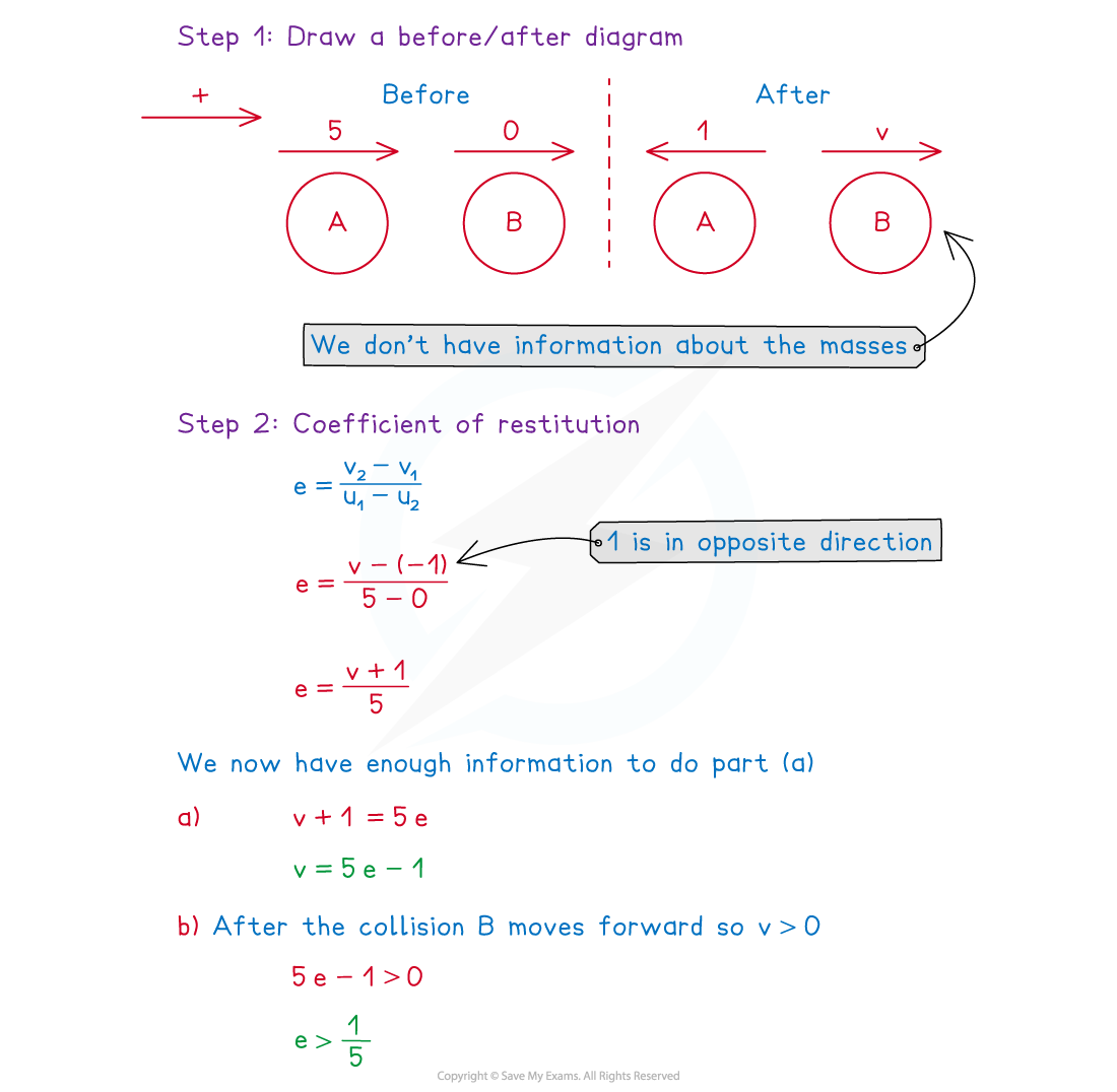 worked example using coefficient of restitution and finding the range for e