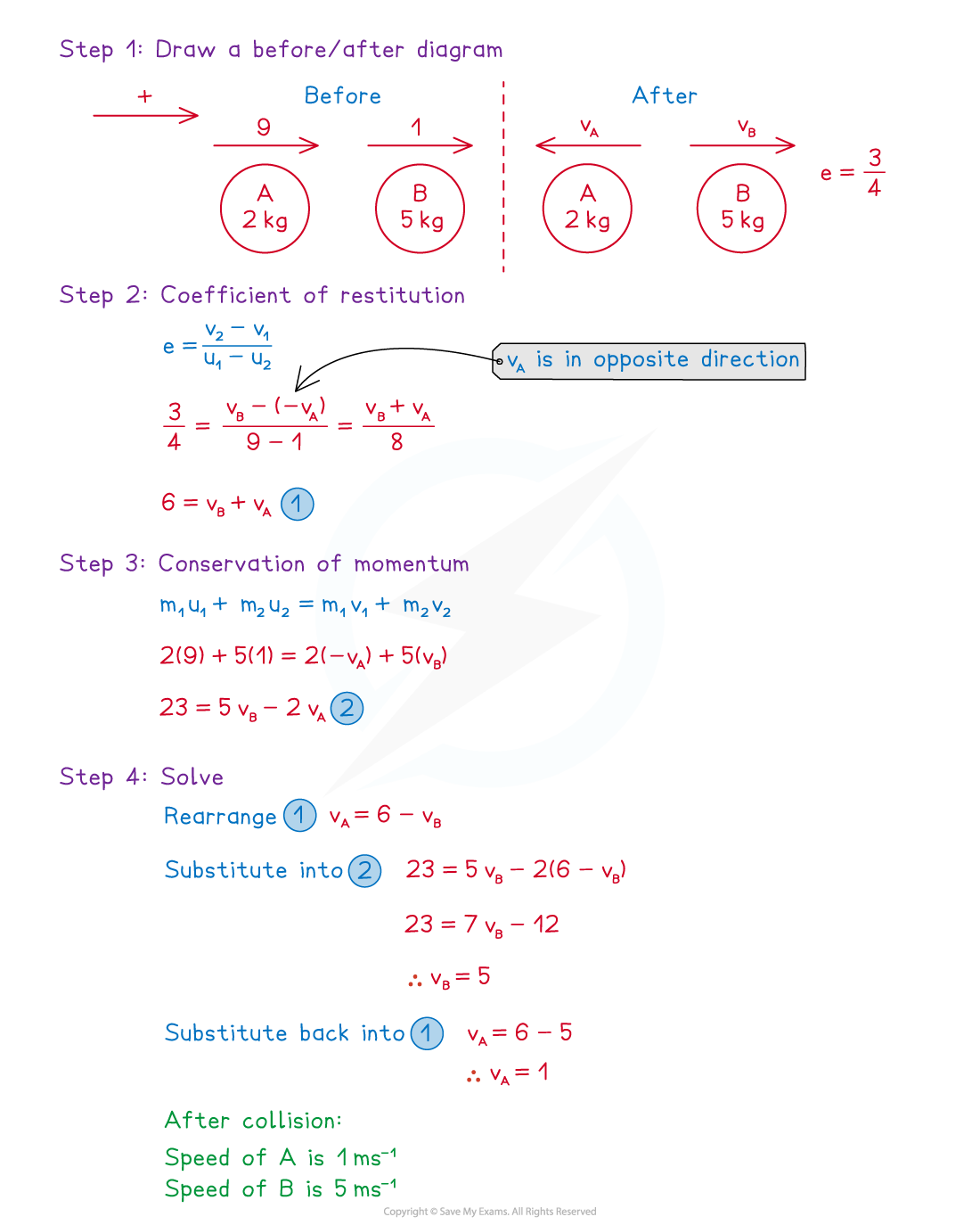 worked example using coefficient of restitution