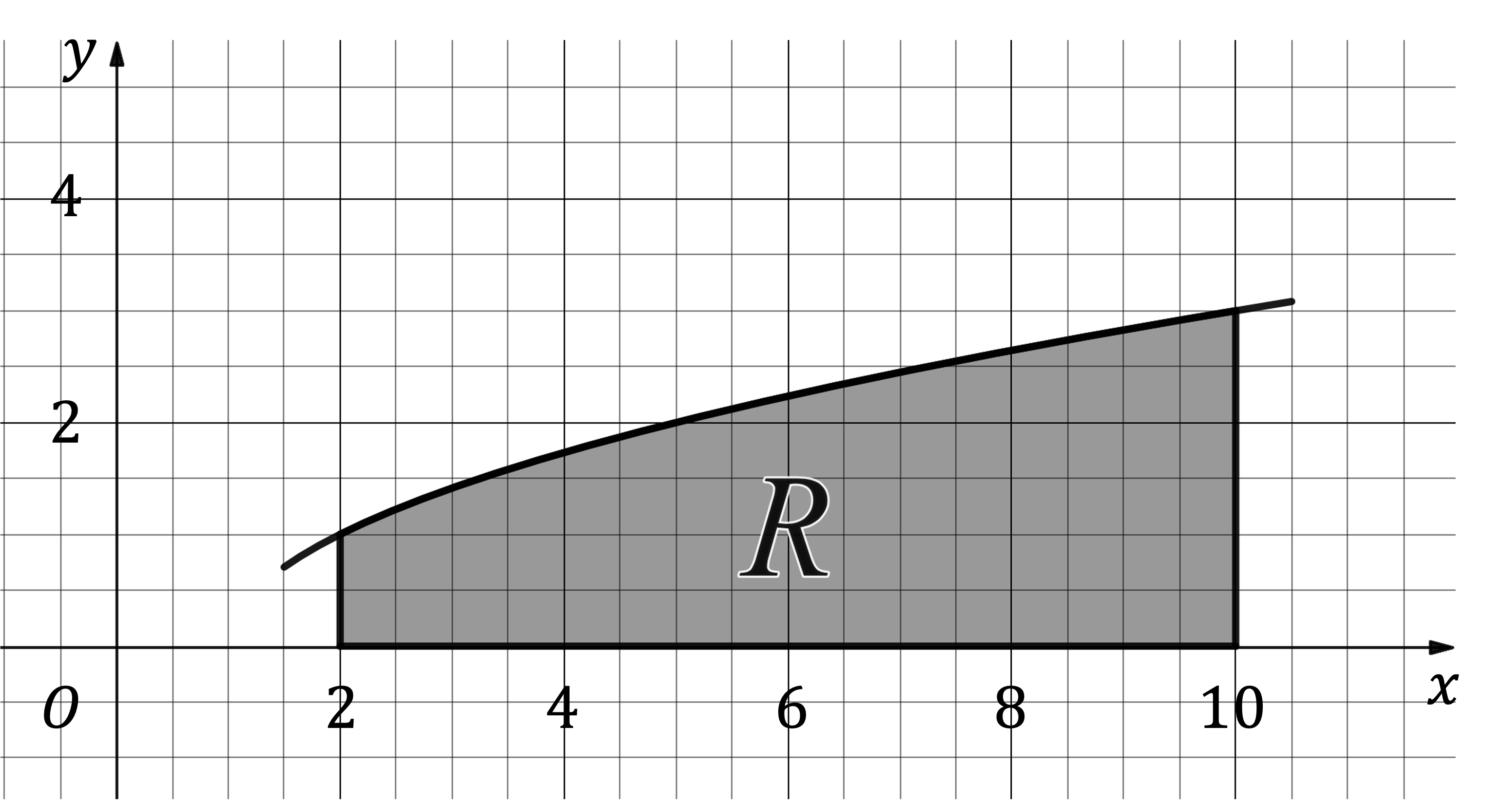 5-9-5-ib-hl-aa-only-we2-qu-graph