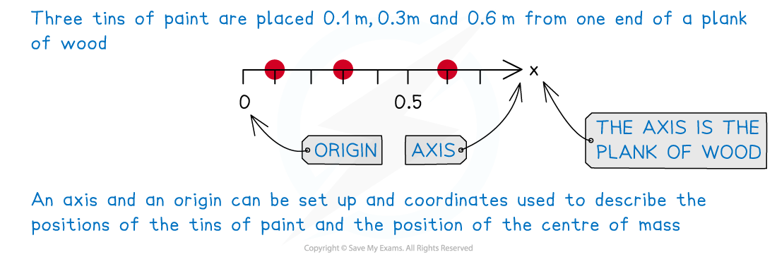 9sR-yGB8_2-1-1-fig1-creating-axis-origin