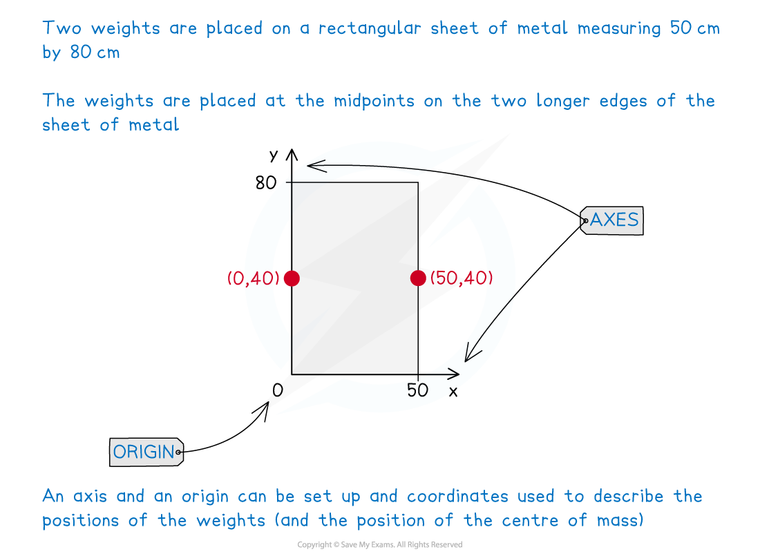 J1omHwfU_2-1-1-fig3-2d-creating-axes-origin