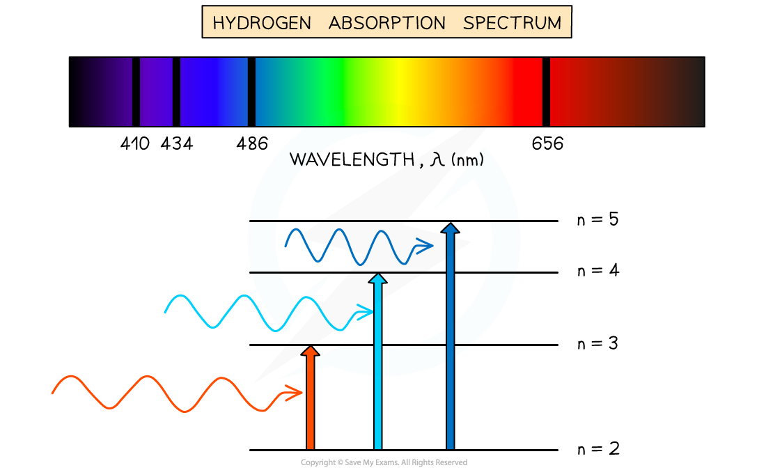 hydrogen-absorption-spectra