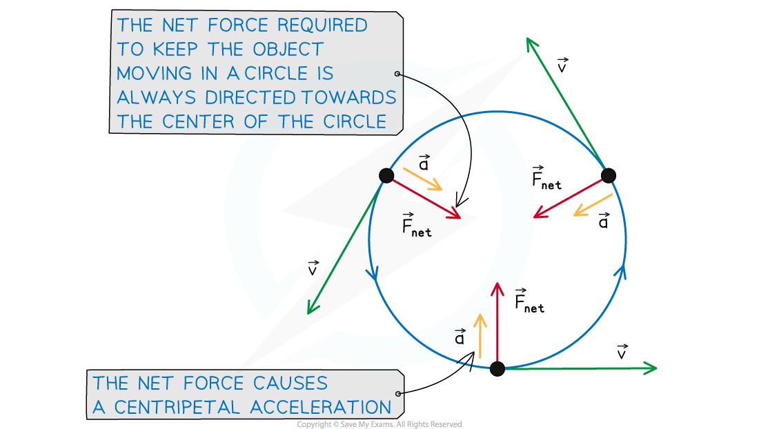 0P2avsf3_5-4-4-net-force_ocr-al-physics