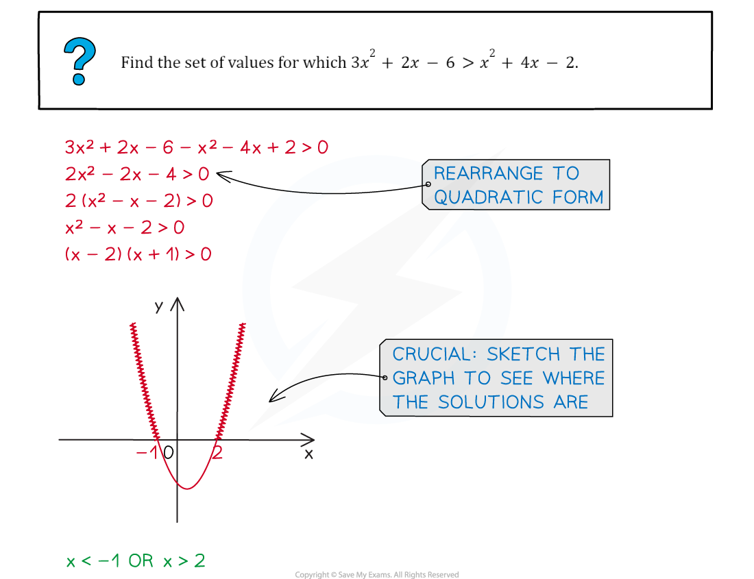 1-2-5-quadratic-inequalities-example-diagram