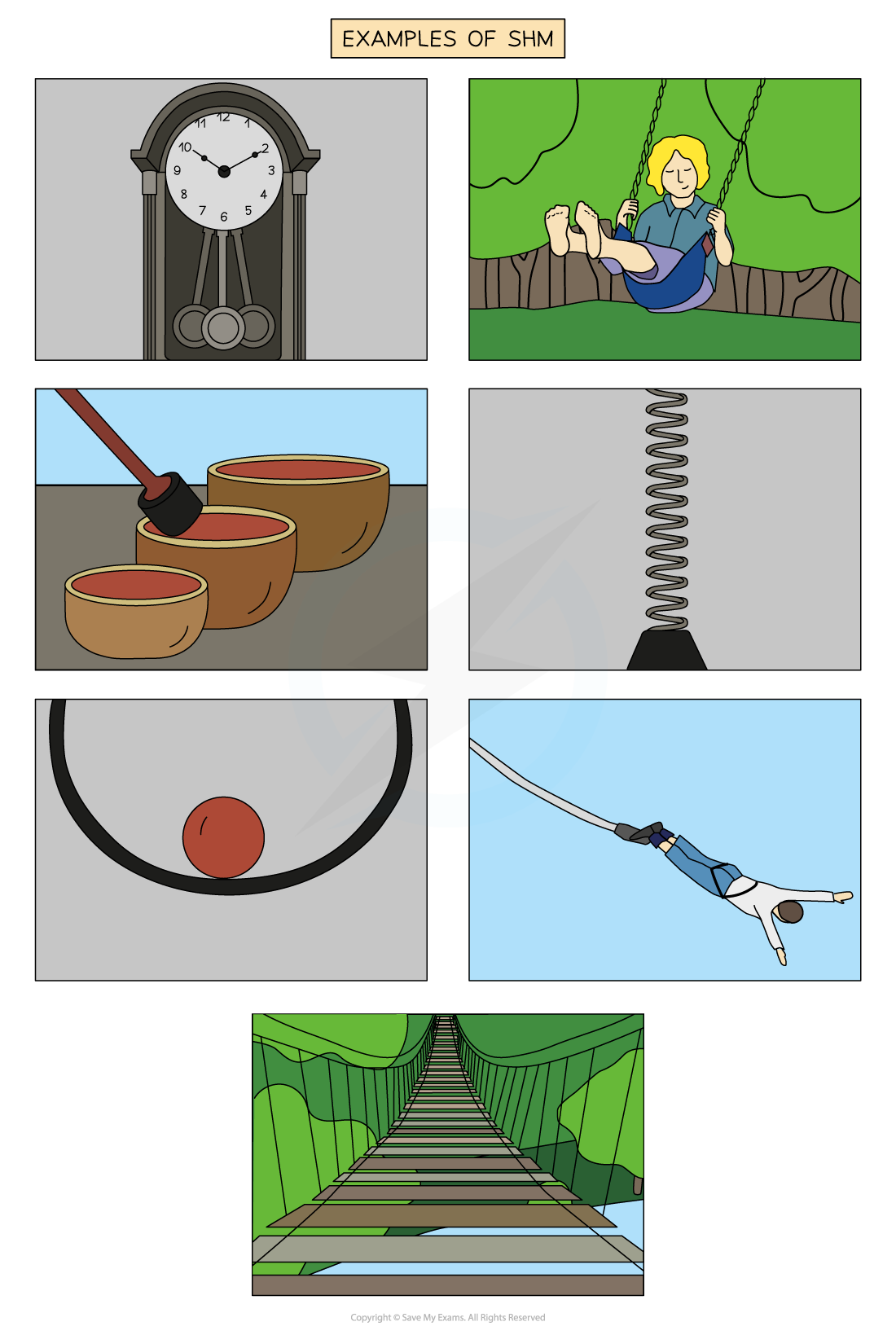 13-1-examples-of-shm_edexcel-al-physics-rn