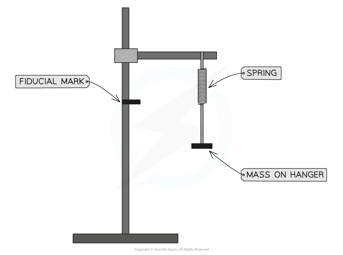 13-7-cp16-equipment-set-up_edexcel-al-physics-rn