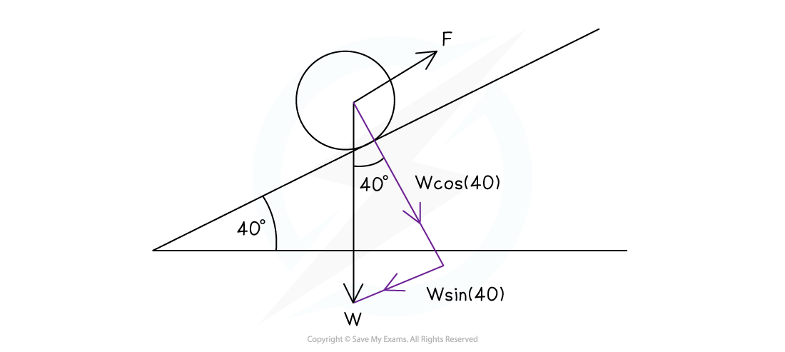 2-17-work-we-solution-1_edexcel-al-physics-rn