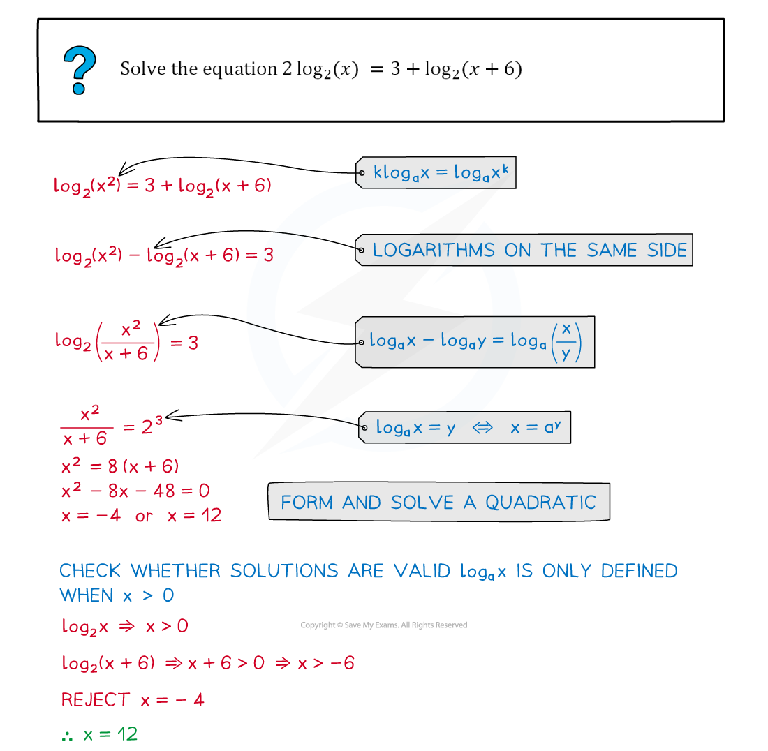 2-2-1-laws-of-logs-we-solution-1