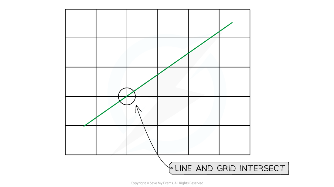 2-3-properties-of-motion-graphs-slope-intersection_edexcel-al-physics-rn