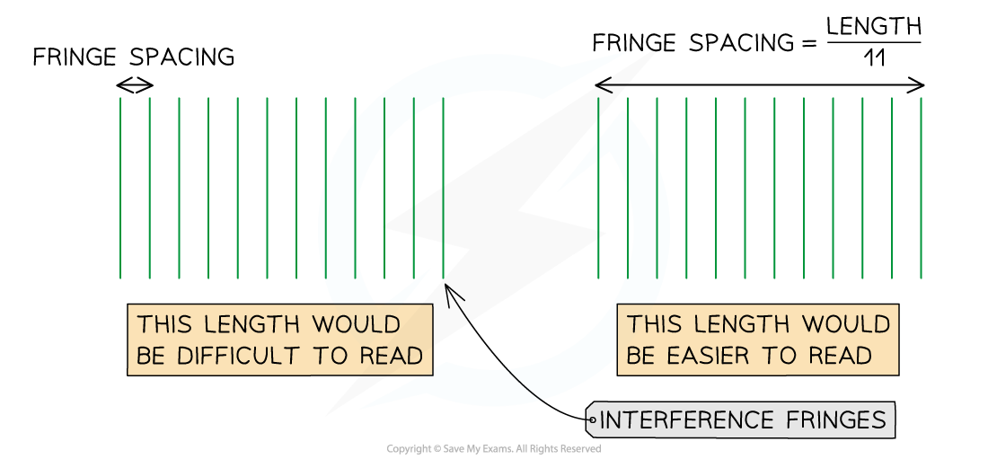 3-9-multiple-fringes-measurement_edexce-ial-physics-rn