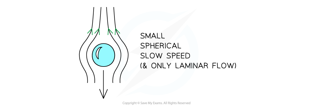 4-3-viscous-drag-small-spherical-slow_edexcel-al-physics-rn