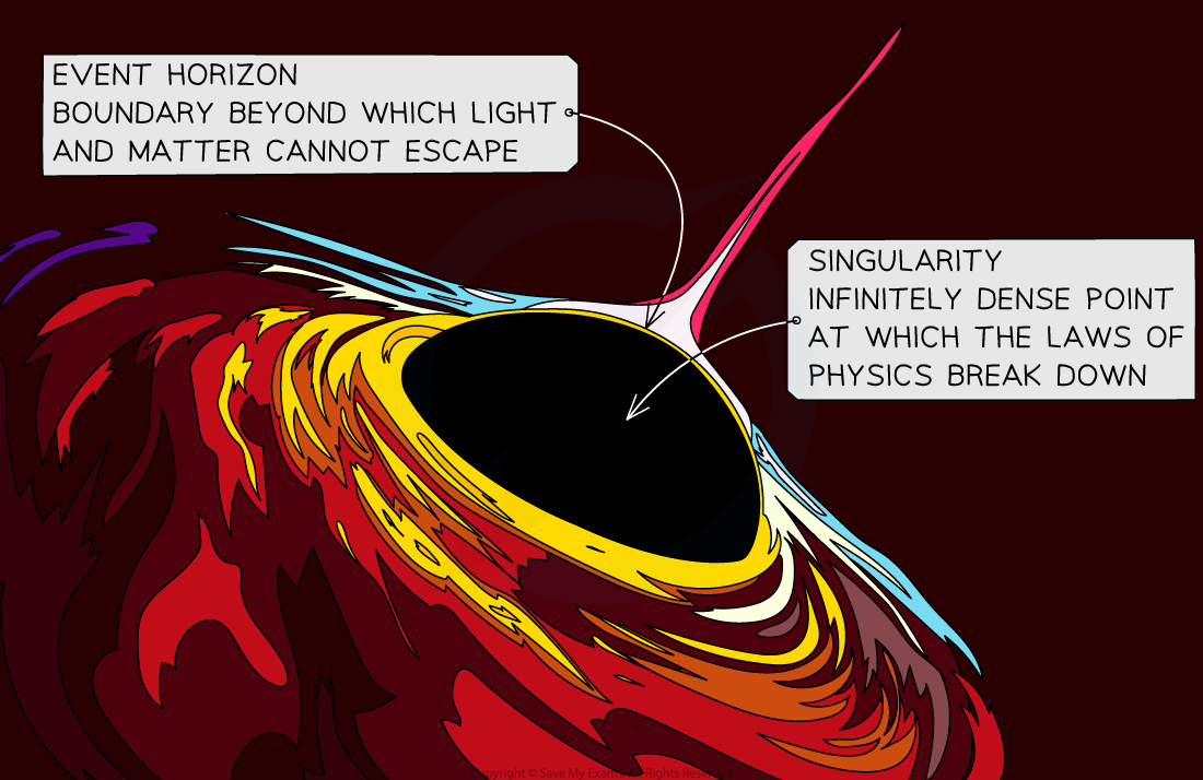 5-10-6-characteristics-of-a-black-hole_ocr-al-physics