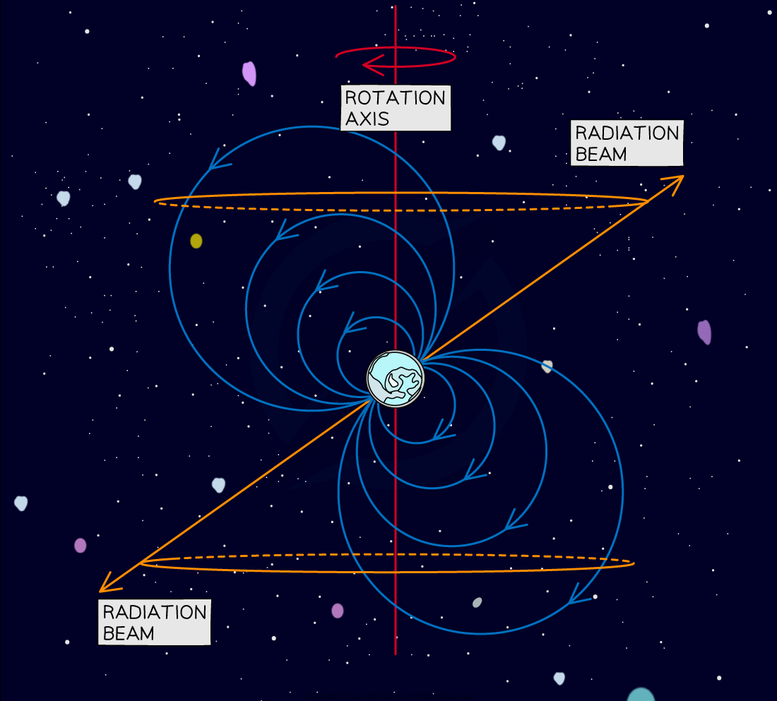 5-10-6-pulsar-neutron-star_ocr-al-physics