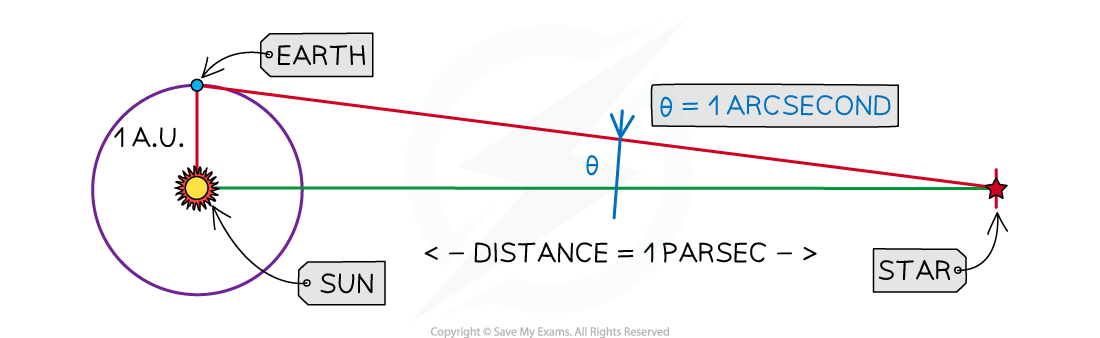 5-12-1-parsec_ocr-al-physics