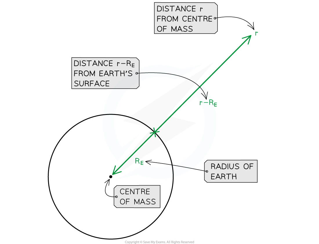 5HxVla3q_5-7-3-grav-field-strength-we_ocr-al-physics