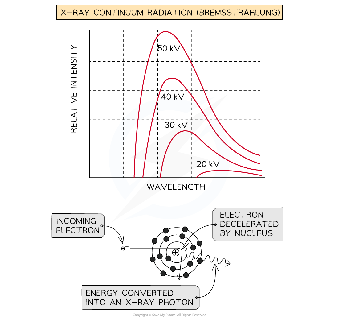 6-11-1-bremsstrahlung-graph_ocr-al-physics