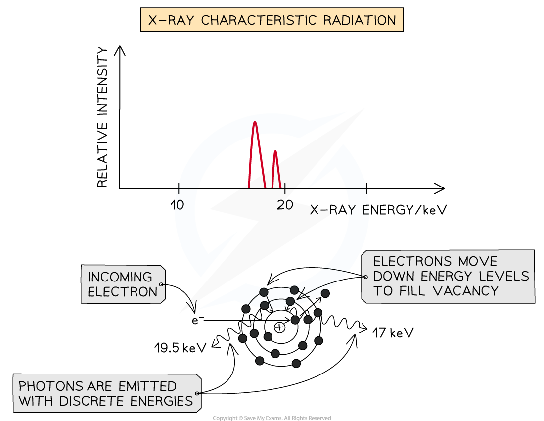 6-11-1-characteristic-xray-graph_ocr-al-physics