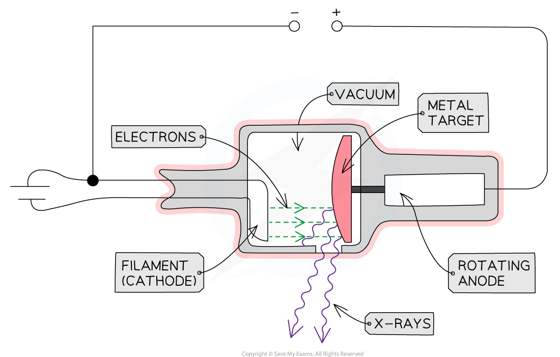 6-11-1-x-ray-tube-diagram_ocr-al-physics