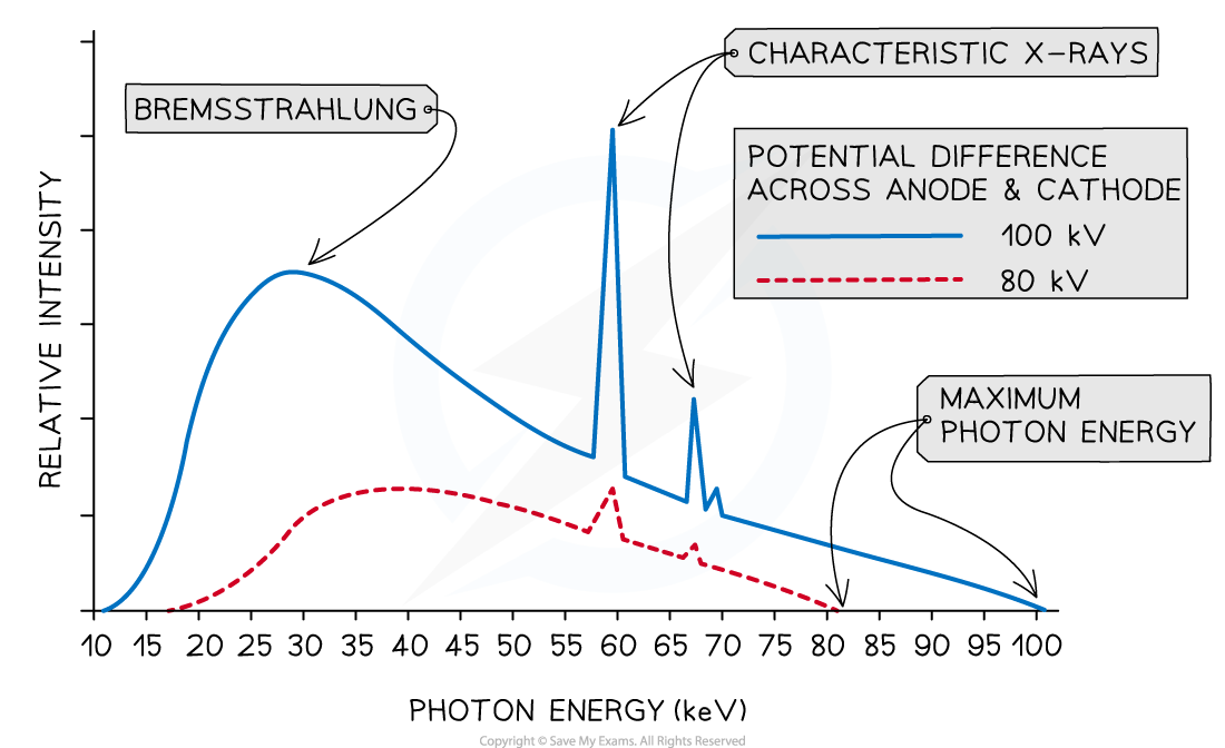 6-11-1-xray-combined-graph_ocr-al-physics