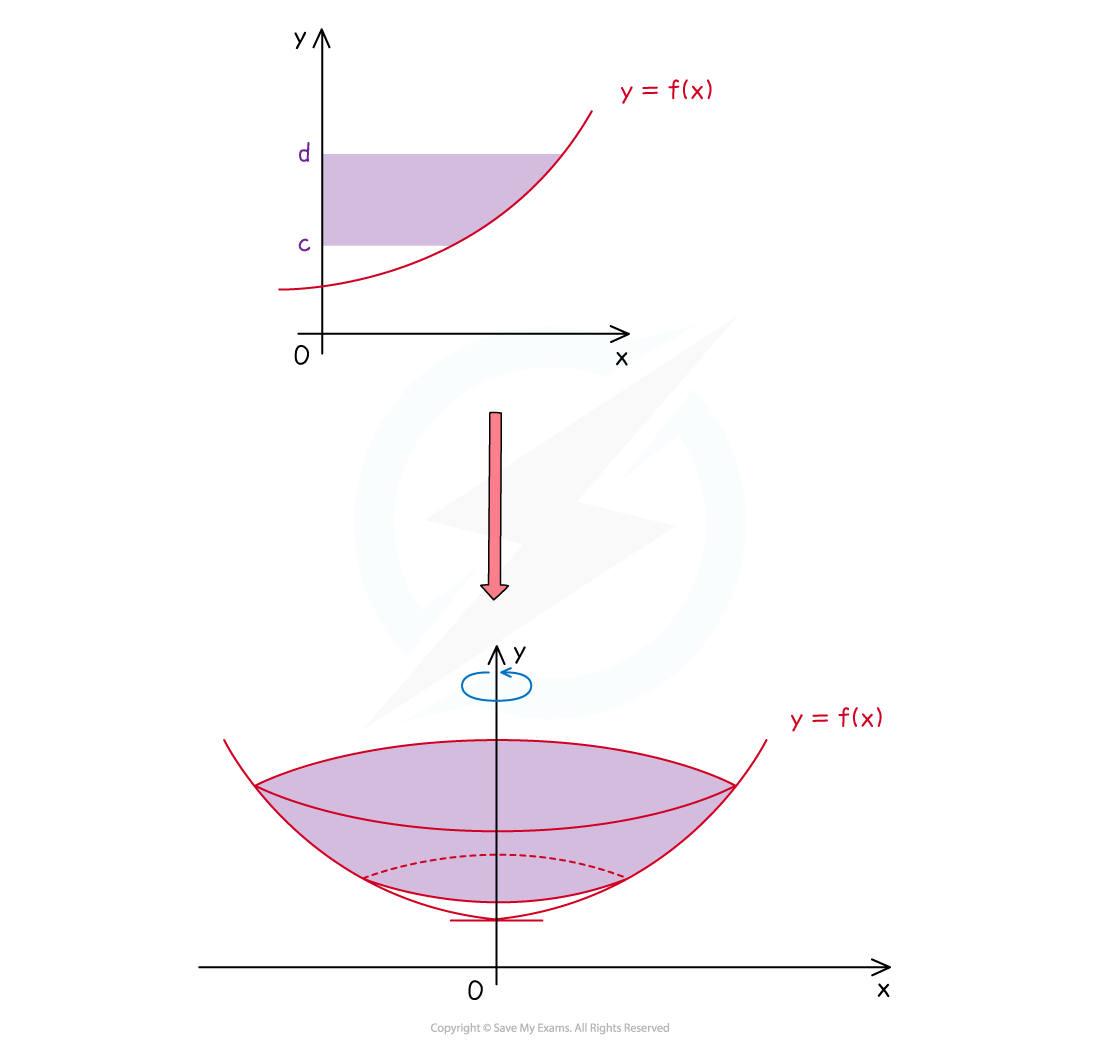 6-2-4-cie-fig3-vol-of-rev-y-axis