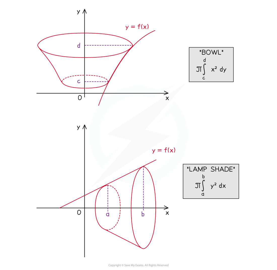 6-2-6-cie-fig1-bowl-and-lamp-1